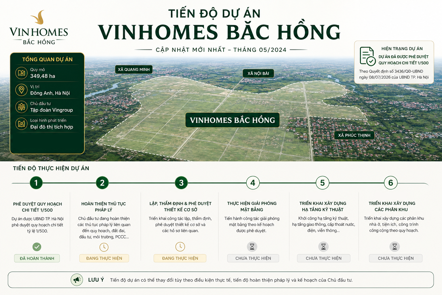 Hoàn thiện công tác chuẩn bị và triển khai dự án - Vinhomes Bắc Hồng